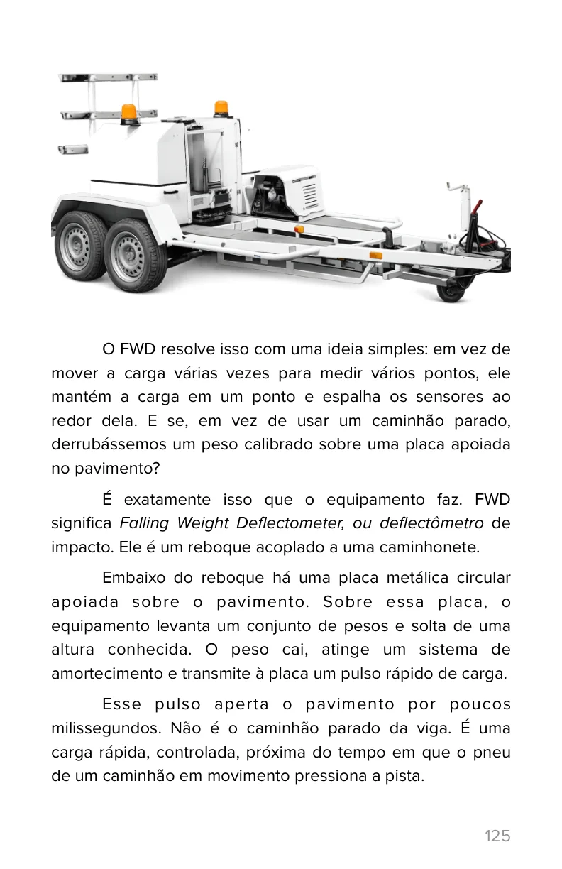 Ensaios FWD e Viga